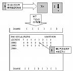 FANUC 0i(33)